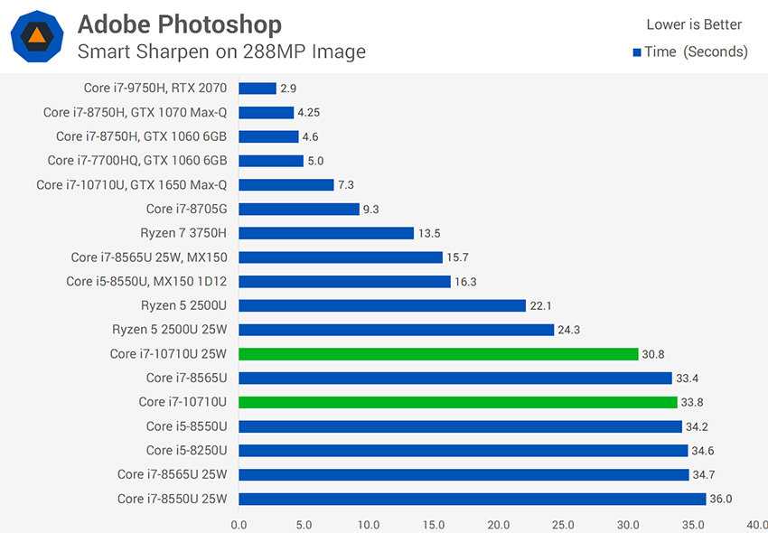 Процессор amd athlon 64 x2 5400+ — купить, цена и характеристики, отзывы