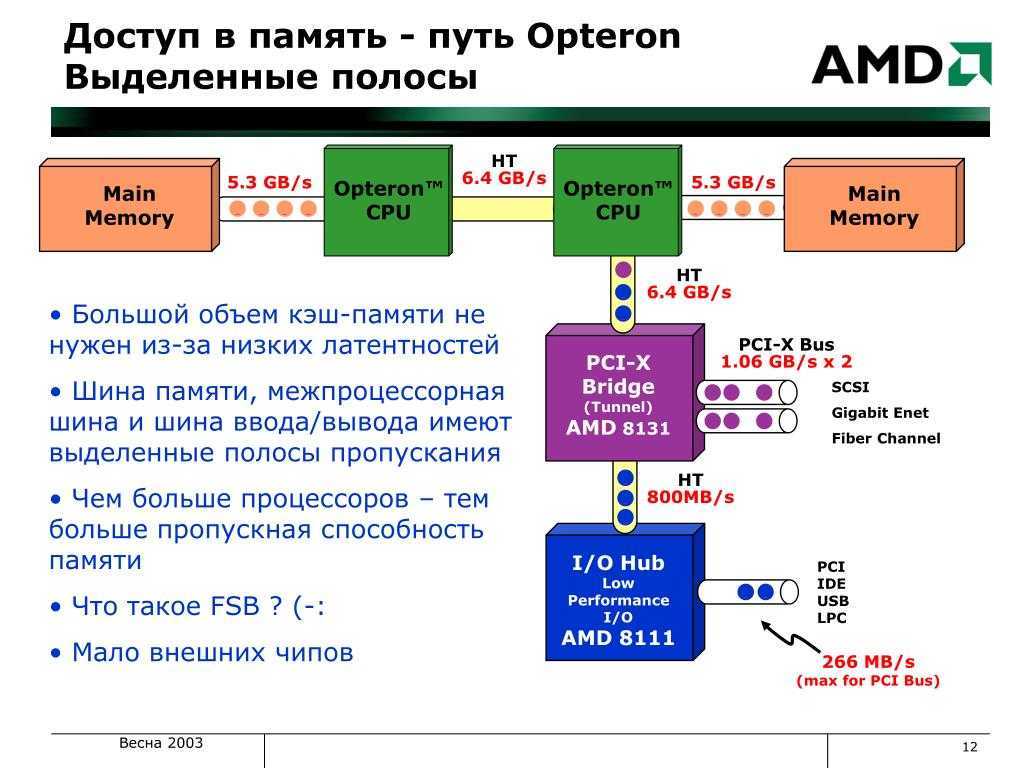 Amd выпустила «самые производительные в мире» серверные процессоры дешевле intel