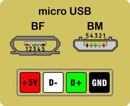 Распиновка мини usb разъема для зарядки. Распиновка микро юсб гнезда. Разъём микро юсб распиновка. Распиновка микро юсьи мвма. Распиновка USB Micro USB гнездо.