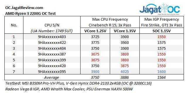 Сравнение amd athlon x4 860k и intel core i5-8600k - askgeek.io