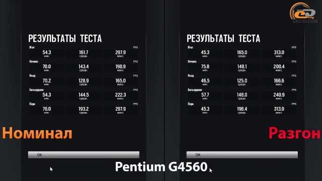 Amd fx-8350 или intel pentium g4560 - сравнение процессоров, какой лучше