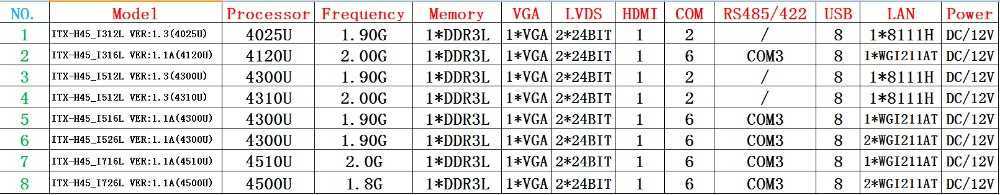 Intel pentium dual-core e2160 vs intel core 2 duo e4300