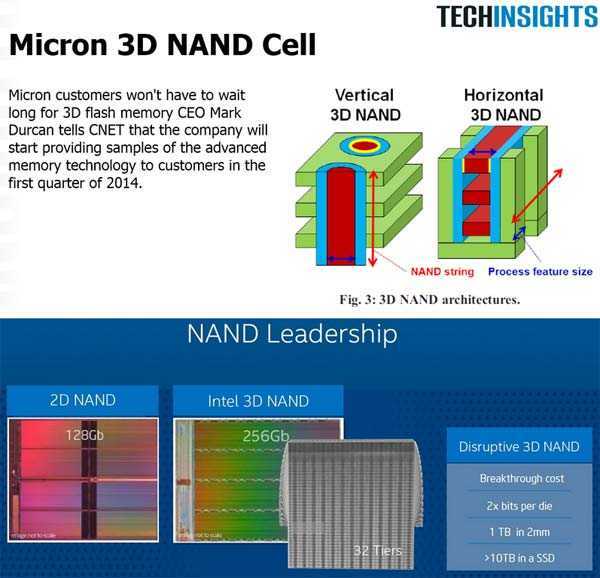 3d v nand. 3d NAND накопители Pure Storage. Флеш память 3d TLC NAND. 2d NAND И 3d NAND разница. Структура памяти SSD NAND.