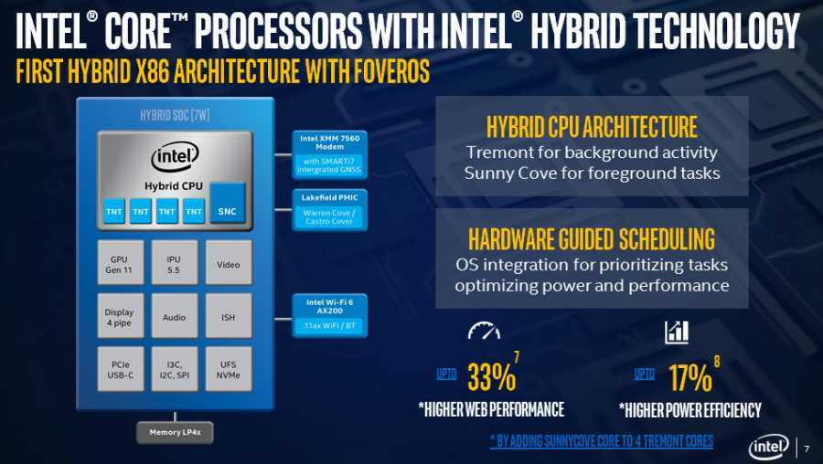 Amd создала «самые производительные» серверные процессоры в мире. они дешевле аналогов intel