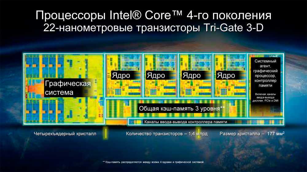 Ядро блока составили страны подписавшие. Архитектура процессоров Intel i5. Процессор Intel° Core° i5 структура и архитектура. Строение процессора Intel Core i7. Схема процессора Intel Core.