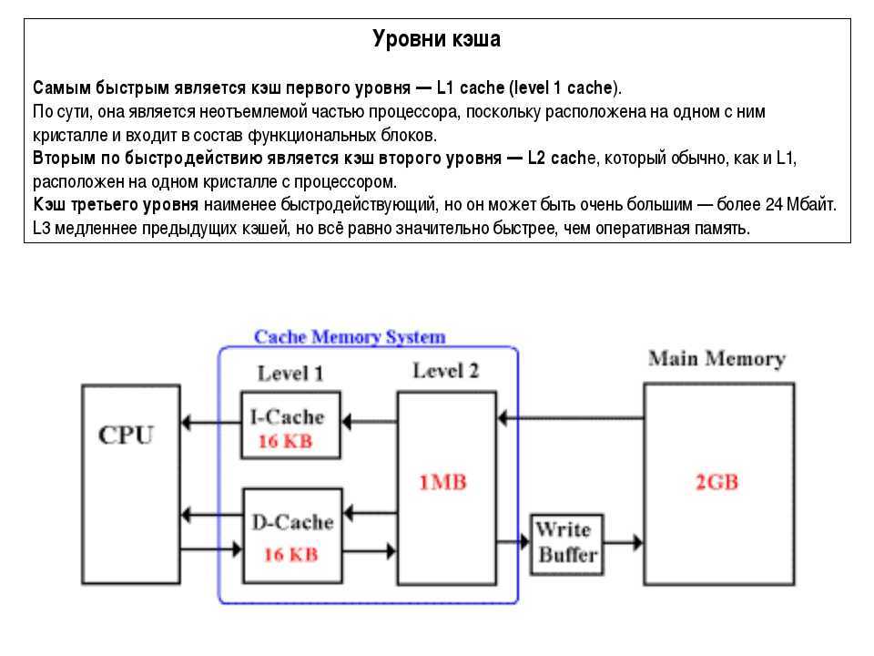 Как оптимизировать свой процессор: изменить и включить l2 и l3 своих кэшей процессора. влияние емкости кэш-памяти на производительность core i5 третьего поколения