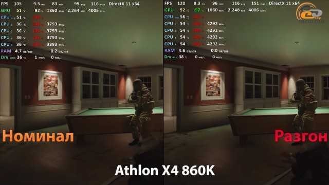 Сравнение amd athlon x4 860k и intel pentium g4560t - askgeek.io