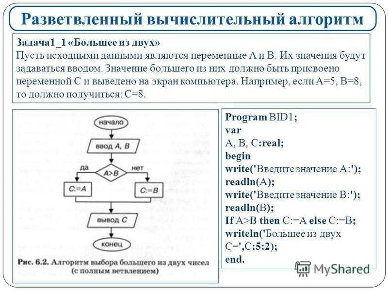 Алгоритм переменная. Pascal программирование разветвляющихся алгоритмов. Программирование линейных вычислительных алгоритмов. Разветвляющиеся вычислительные процессы блок схемы. Алгоритм Паскаль.