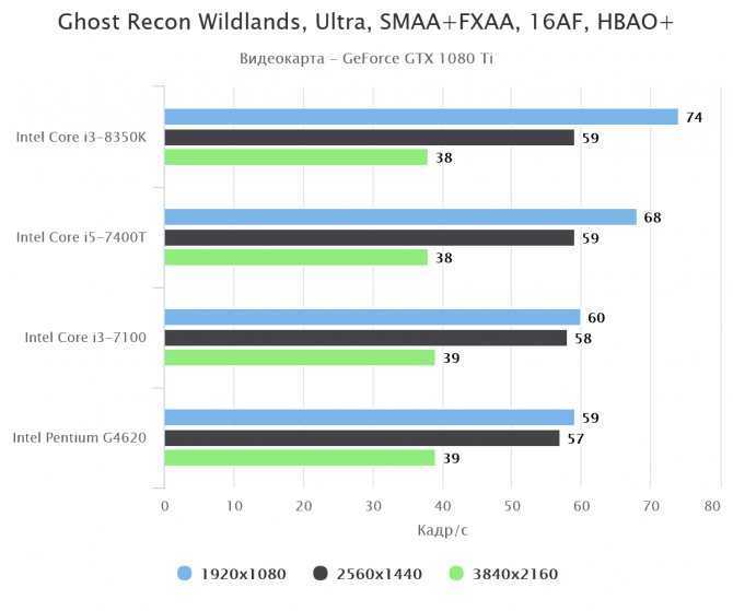 Обзор процессора intel core i5-4690: характеристики, тесты в бенчмарках