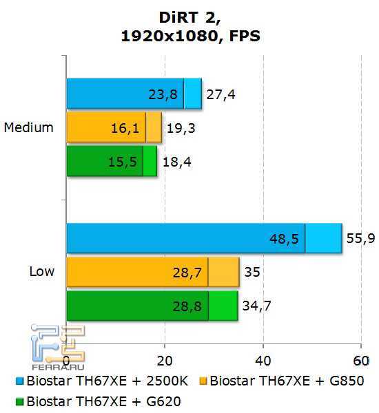 Intel pentium g2020 или intel pentium g620 - сравнение процессоров, какой лучше