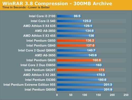 Intel pentium processor g620 3m cache 2.60 ghz product specifications