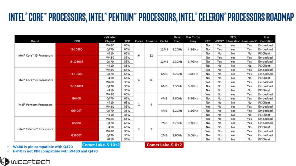 Характеристики amd athlon 64 x2 dual core 4000+ , цена, тест, конкуренты