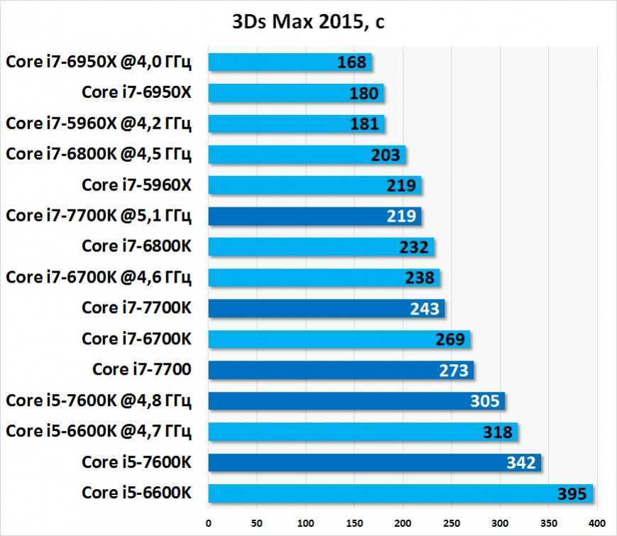 Intel core i3 6100u					
| 2.3 ghz | ядер - 2