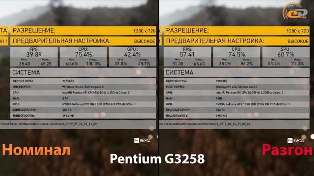 Intel pentium g4560 или amd fx-4350 - сравнение процессоров, какой лучше