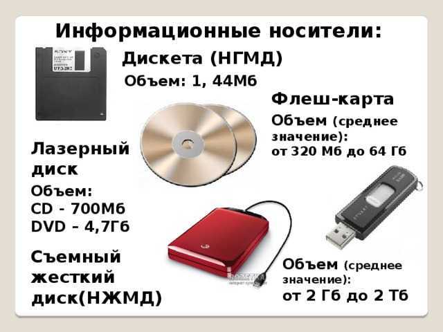 Носитель информации информационный носитель. Объем дискеты (НГМД) 3.5