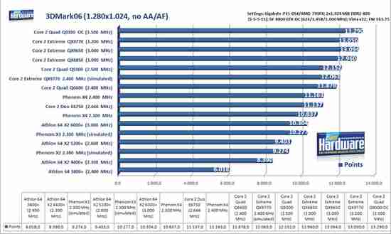 Intel core 2 quad q9300 vs intel core 2 quad q6600 (105w)