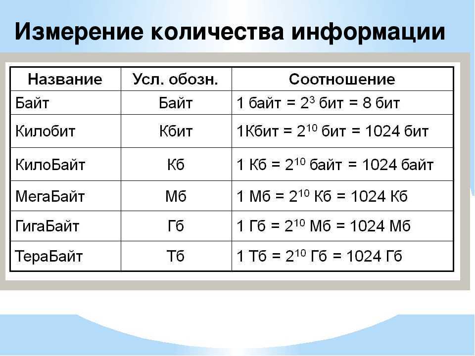 Таблица единиц измерения информации. Таблица измерения объема информации. Единицы измерения количества информации. Единицы измерения количества информации таблица.