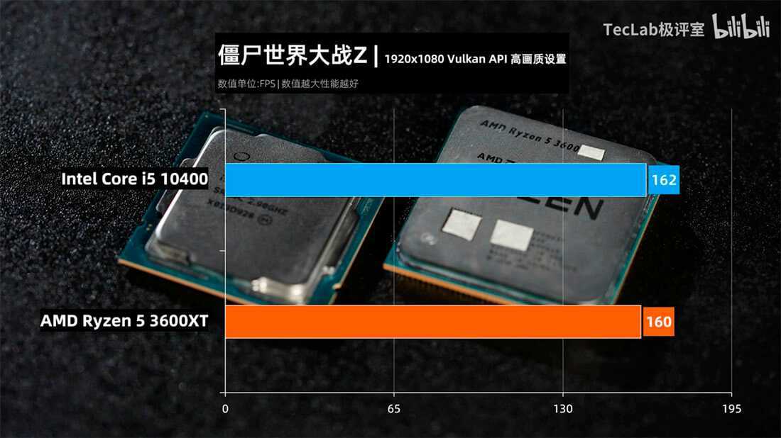 Amd ryzen 5 3600x vs intel core i5-10600k: в чем разница?