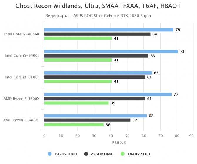 Компания AMD предлагает экономному покупателю двухъядерный Sempron по более чем доступной стоимости – стоит ли внимания такая «экзотика»?