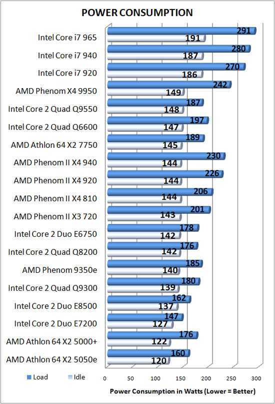 Процессор intel core2 quad q8300 - характеристика, тесты, отзывы