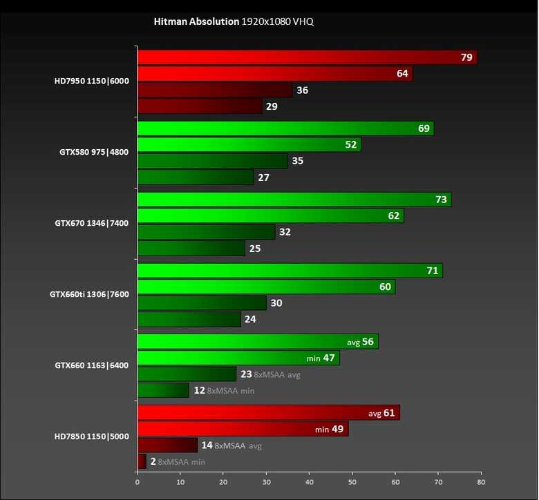 Рейтинг видеокарт для ноутбуков 2021 года: лучшие встроенные, мощные, игровые графические контроллеры по производительности