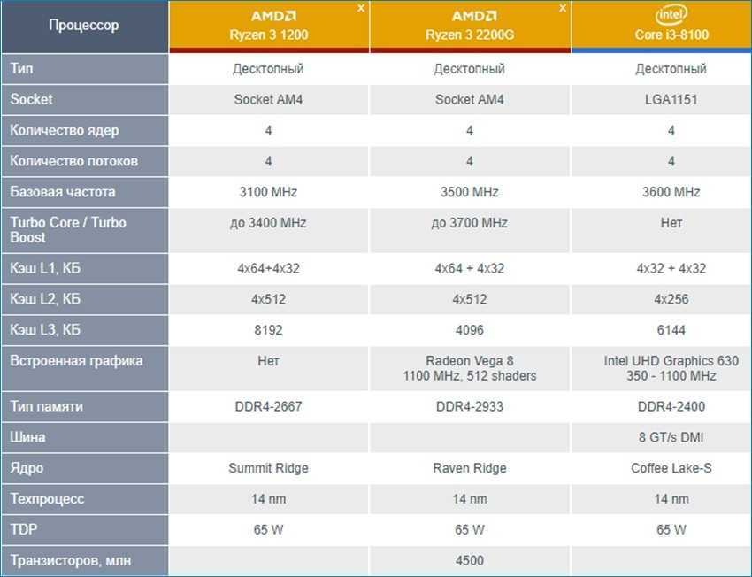 Intel core i7 сколько ядер. Core i7-2960xm. Процессоры i3 i5 i7 с графикой. Процессор Intel Core i5 к-во транзисторов в процессоре. Процессор Core i7 память 512 ноутбук.