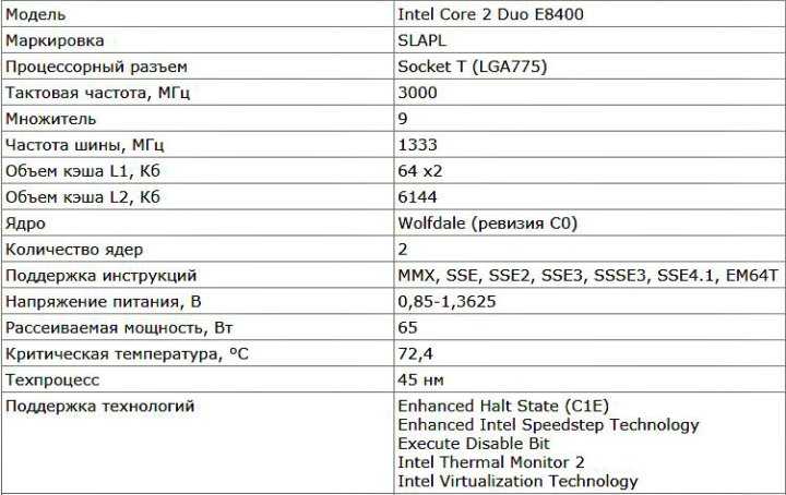 Intel pentium 4 processor 519j 1m cache 3.06 ghz 533 mhz fsb product specifications