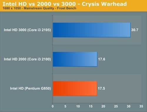 Процессор intel pentium g620 sandy bridge: характеристики и цена