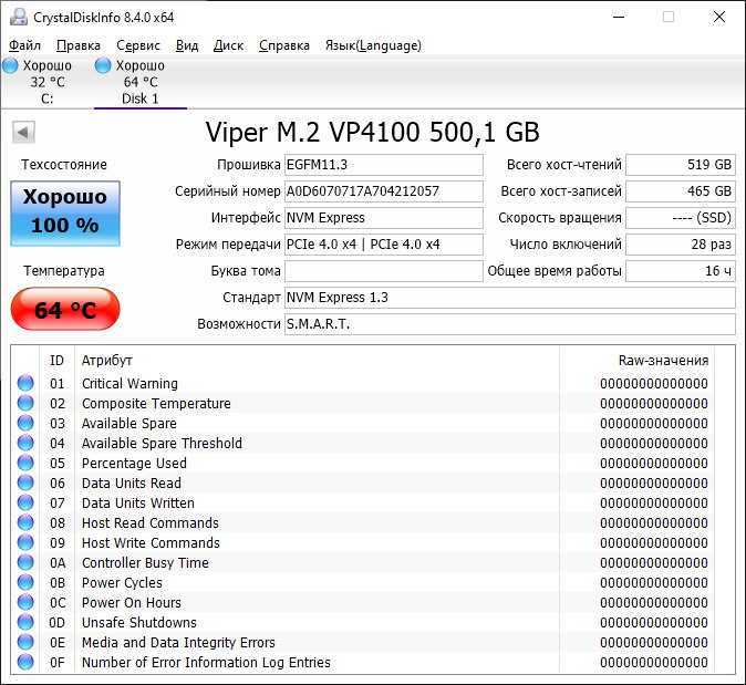 Обзор и тест мощнейшего pcie 4.0 ssd patriot viper vp4100 1 тб