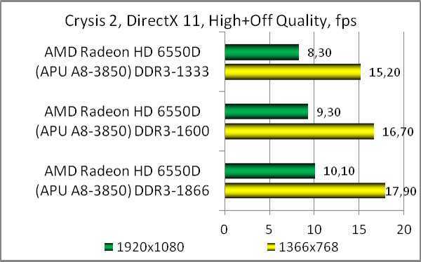 Amd выпустила «самые производительные в мире» серверные процессоры дешевле intel - cnews