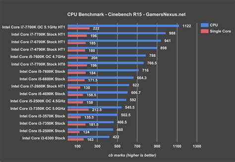 Amd ryzen 5 3500x vs intel core i5-4690k: в чем разница?
