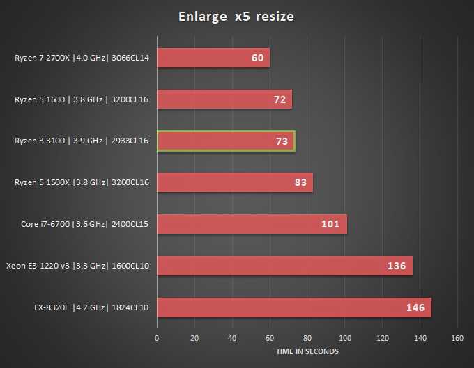 Сравнение amd ryzen 5 2600x и intel core i5 8600k