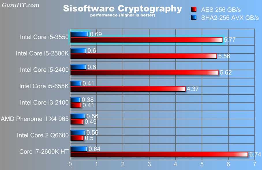 Обзор и тест процессоров intel core i5-11500 и core i5-11400