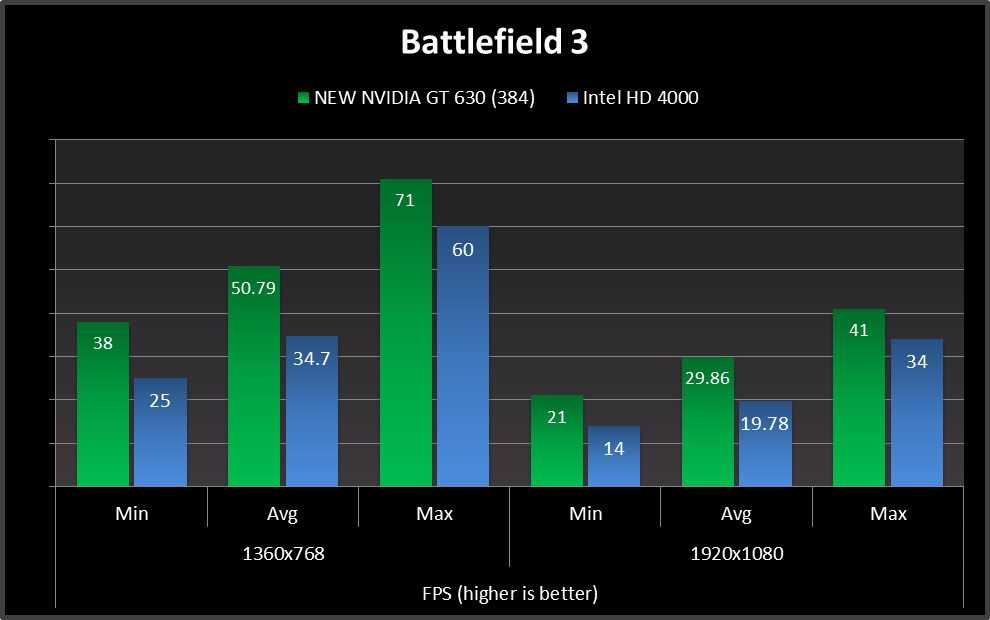 Intel uhd graphics 630 против nvidia geforce gt 730. сравнение тестов и характеристик.