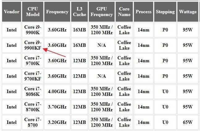 Изучаем теоретические основы и оцениваем возможности оверклокинга обычных моделей ЦП для платформы Socket LGA1151. Есть ли в этом практическая ценность и чем придется пожертвовать?