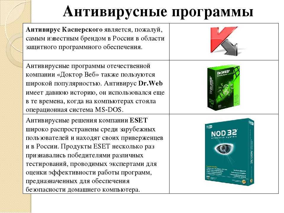 Антивирусы работающие в россии 2024 году бесплатные