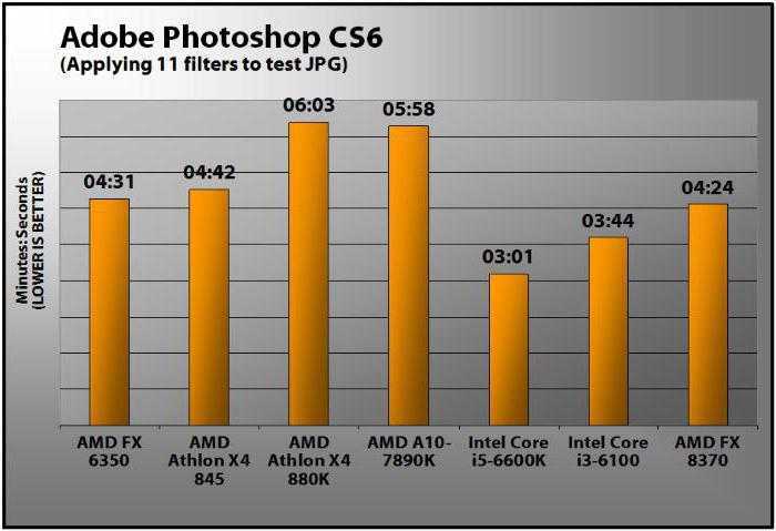 Amd a10-7870k vs amd athlon x4 845: в чем разница?
