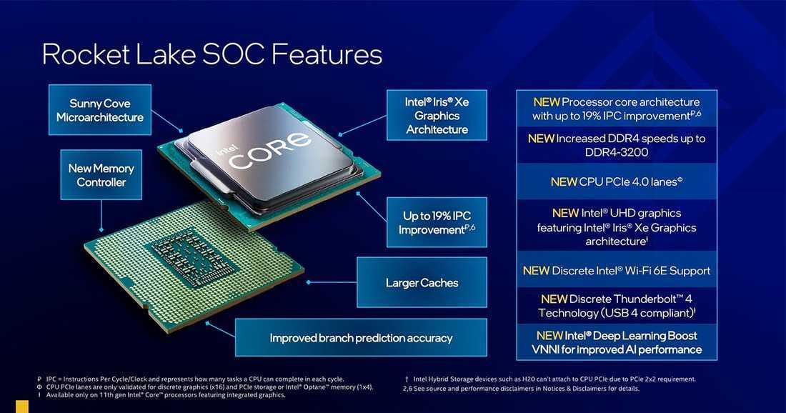Процессор intel® core™ i7-6700k (8 мб кэш-памяти, тактовая частота до 4,20 ггц) спецификации продукции