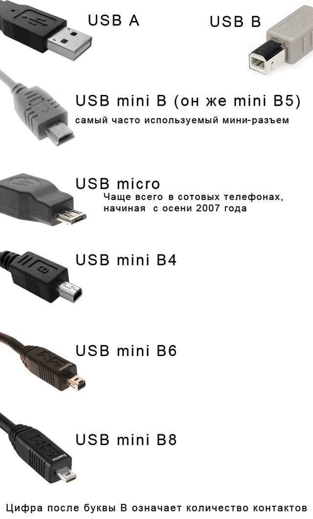 Usb-flash (флэшка)