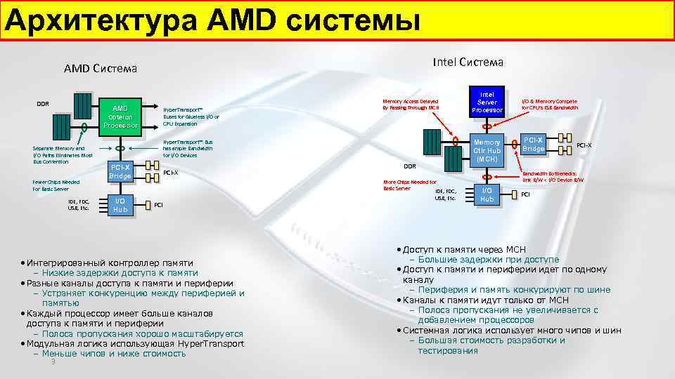 Amd процессоры
