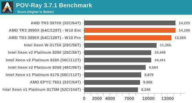 Тестирование производительности процессоров intel core i7-7700k и i7-5960x extreme edition: от простоя до боттлнека один шаг — i2hard