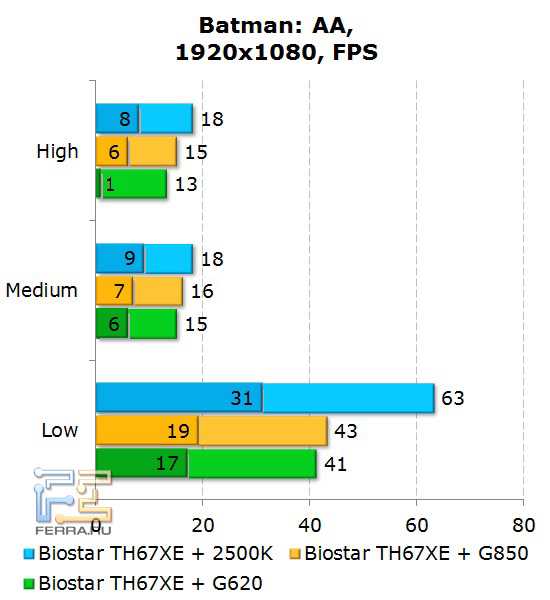 Обзор процессора intel pentium g620t: характеристики, тесты в бенчмарках
