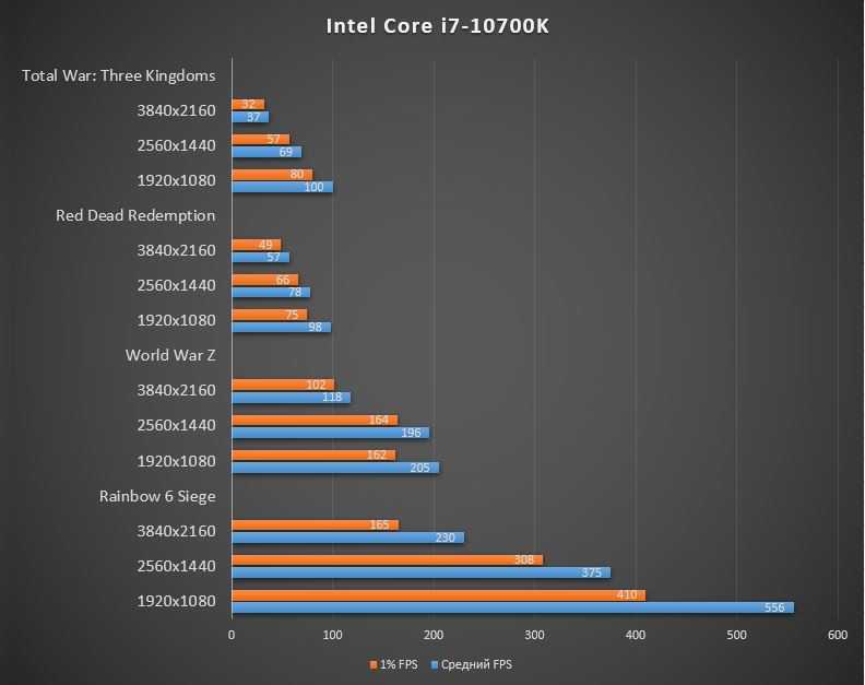 По заявкам оверклокеров. обзор процессоров intel devil’s canyon: core i5-4690k и core i7-4790k