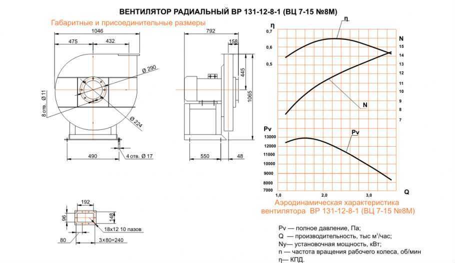 Регулятор скорости вращения вентилятора на 220 в: схемы и принцип работы