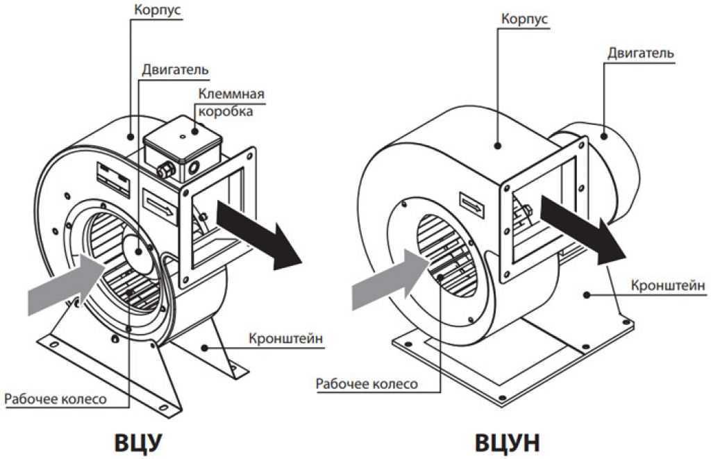 Методика расчета мощности привода электродвигателя вентилятора
