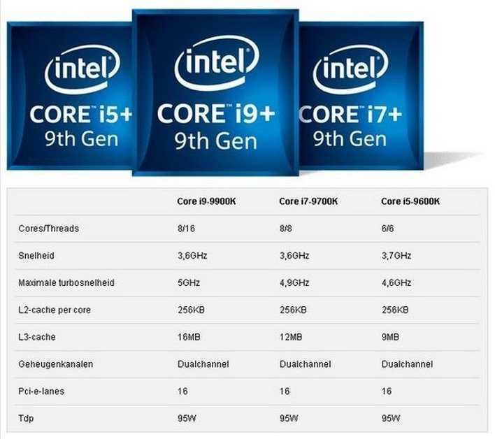 Под видом нового 10 поколения процессоров intel продаст устаревшие 14 нм чипы - cnews