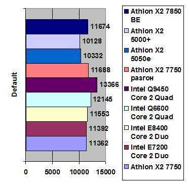 Статья: обзор процессора amd athlon x4 950: самый дешёвый четырёхъядерник
