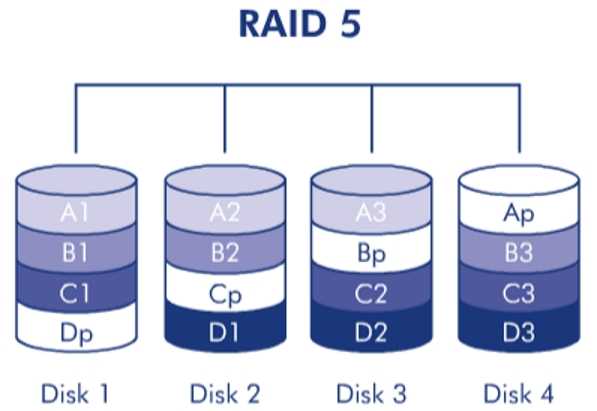 ﻿﻿восстановление данных из поврежденного массива raid 5 в nas под управлением linux