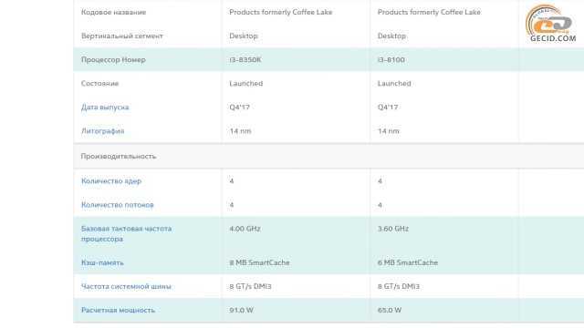Intel core i3-8100f vs intel core i5-6400