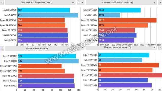 Процессор intel core i5 3450s - характеристики, тестирование, сравнение